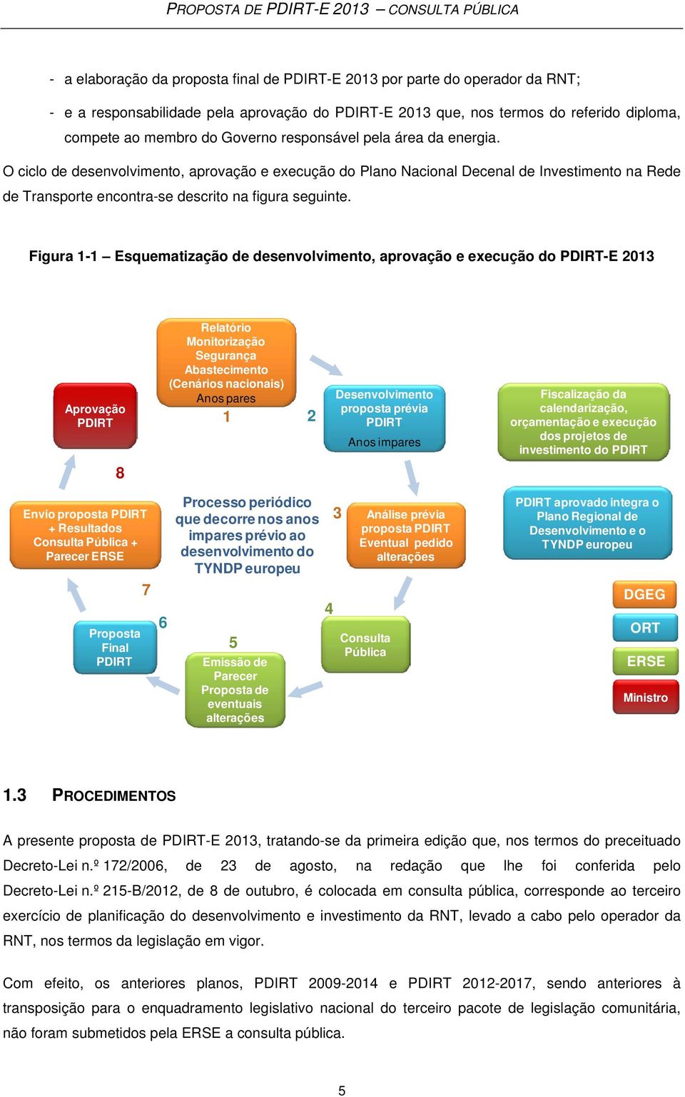 Figura 1-1 Esquematização de desenvolvimento, aprovação e execução do PDIRT-E 2013 Aprovação PDIRT Relatório Monitorização Segurança Abastecimento (Cenários nacionais) Anos pares 1 2 Desenvolvimento
