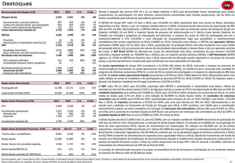 em joint ventures/assoc. Resultado antes de impostos IRC e Impostos diferidos Contribuição extraord.