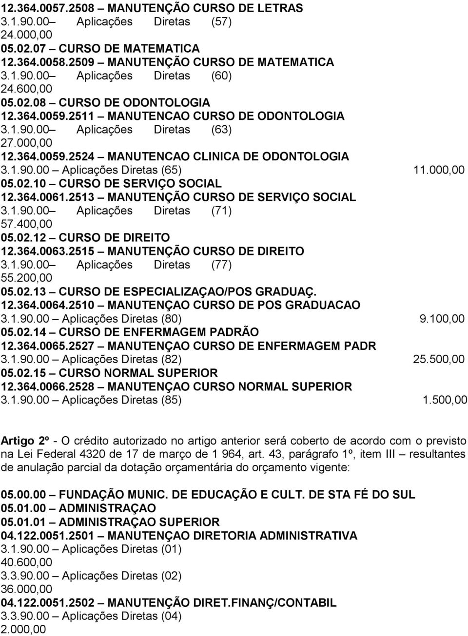 000,00 05.02.10 CURSO DE SERVIÇO SOCIAL 12.364.0061.2513 MANUTENÇÃO CURSO DE SERVIÇO SOCIAL 3.1.90.00 Aplicações Diretas (71) 57.400,00 05.02.12 CURSO DE DIREITO 12.364.0063.