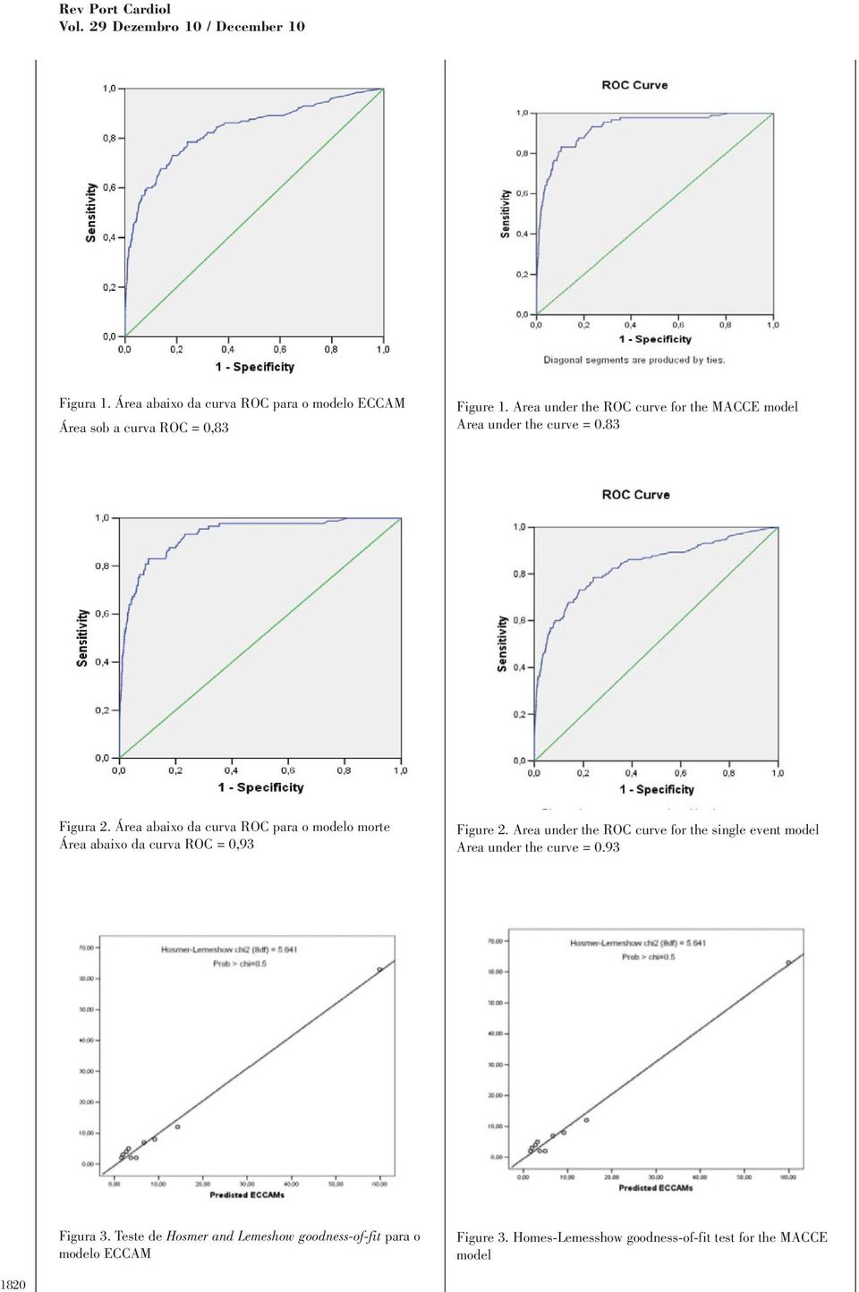 Area under the ROC curve for the MACCE model Area under the curve = 0.83 Figura 2.