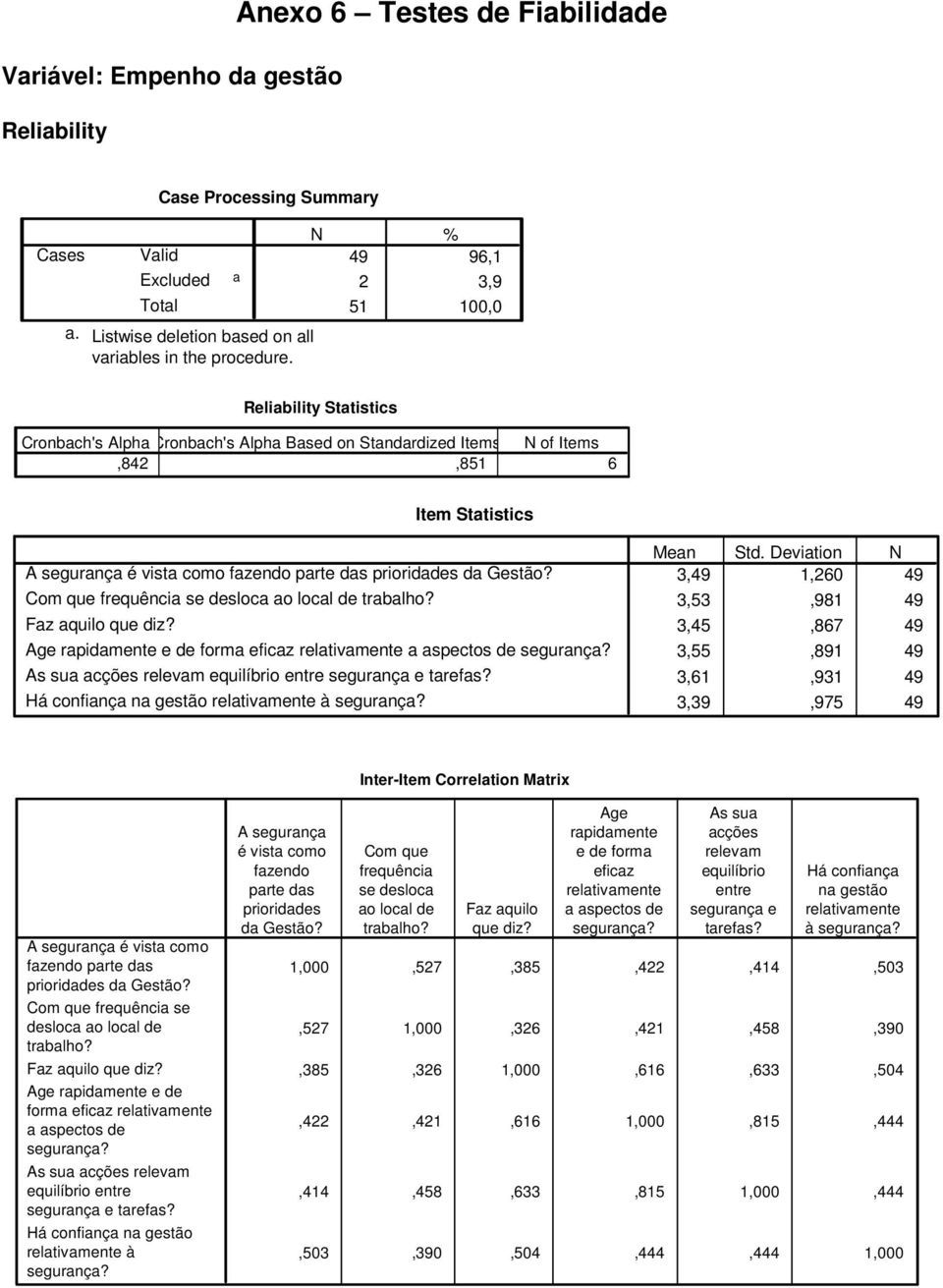 Com que frequência se desloca ao local de trabalho? Faz aquilo que diz? Age rapidamente e de forma eficaz relativamente a aspectos de As sua acções relevam equilíbrio entre segurança e tarefas?