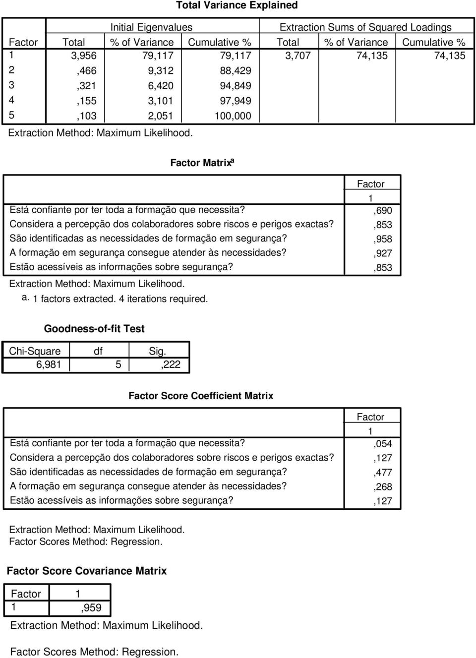 São identificadas as necessidades de formação em A formação em segurança consegue atender às necessidades? Estão acessíveis as informações sobre a. factors extracted. 4 iterations required.