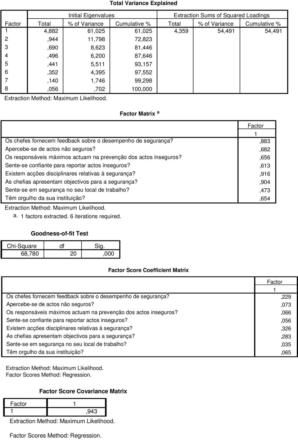 Os responsáveis máximos actuam na prevenção dos actos inseguros? Sente-se confiante para reportar actos inseguros?