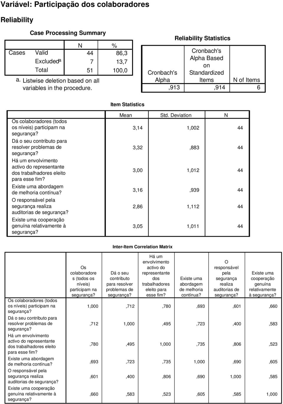 resolver problemas de Há um envolvimento activo do representante dos trabalhadores eleito para esse fim? Existe uma abordagem de melhoria contínua?