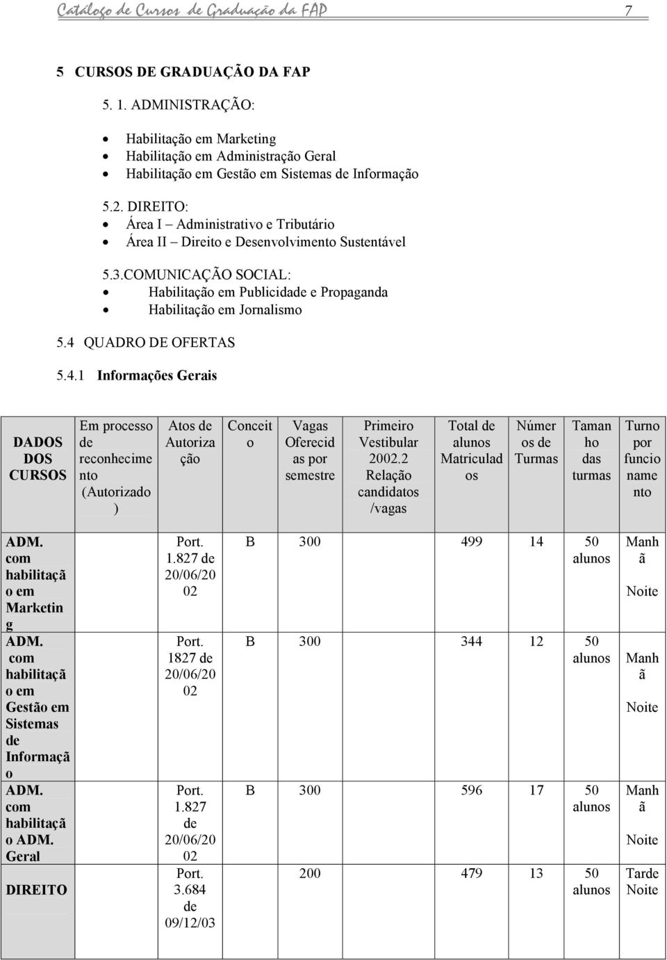 QUADRO DE OFERTAS 5.4.1 Informções Geris DADOS DOS CURSOS Em processo de reconhecime nto (Autorizdo ) Atos de Autoriz ção Conceit o Vgs Oferecid s por semestre Primeiro Vestibulr 2002.