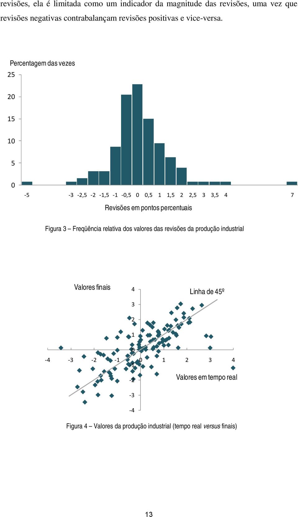 Percentagem das vezes 25 20 15 10 5 0-5 -3-2,5-2 -1,5-1 -0,5 0 0,5 1 1,5 2 2,5 3 3,5 4 7 Revisões em pontos percentuais