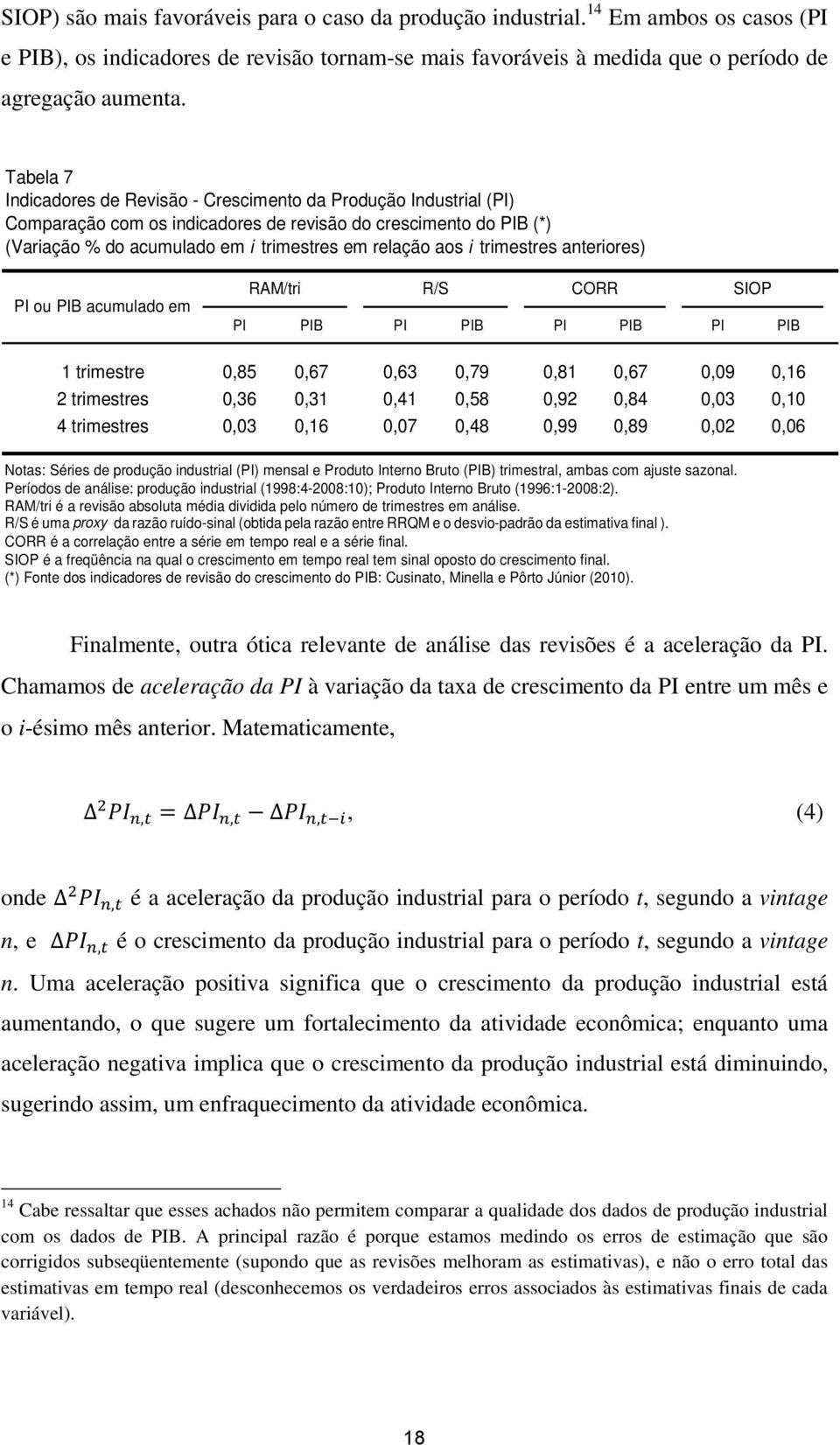 trimestres anteriores) PI ou PIB acumulado em RAM/tri R/S CORR SIOP PI PIB PI PIB PI PIB PI PIB 1 trimestre 0,85 0,67 0,63 0,79 0,81 0,67 0,09 0,16 2 trimestres 0,36 0,31 0,41 0,58 0,92 0,84 0,03