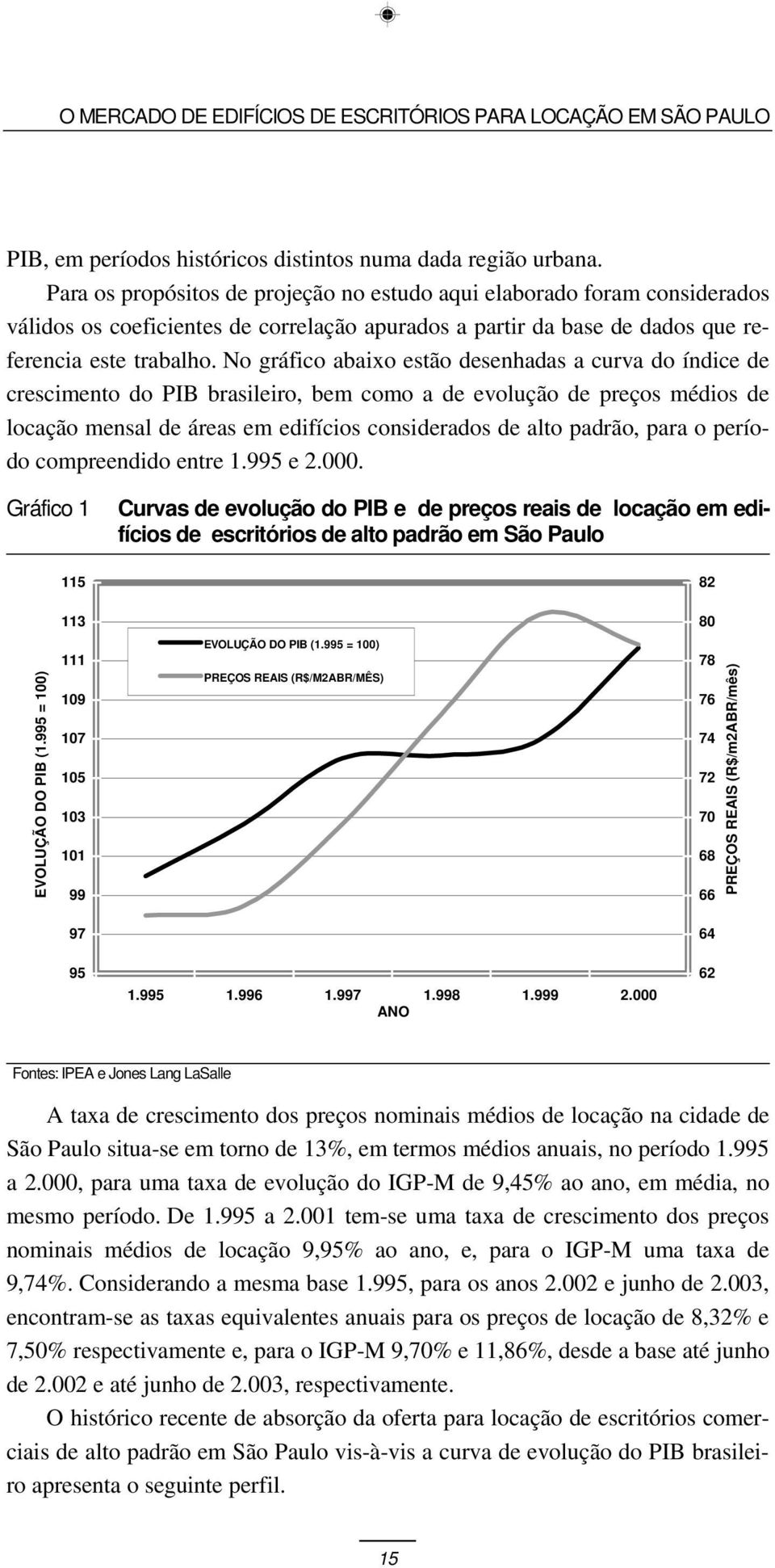 No gráfico abaixo estão desenhadas a curva do índice de crescimento do PIB brasileiro, bem como a de evolução de preços médios de locação mensal de áreas em edifícios considerados de alto padrão,