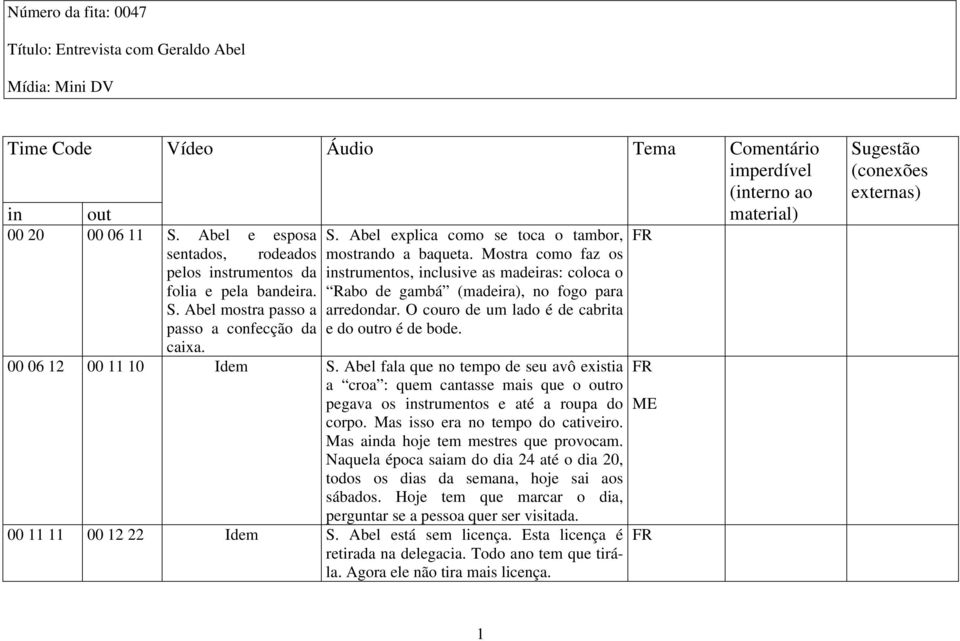 Mostra como faz os instrumentos, inclusive as madeiras: coloca o Rabo de gambá (madeira), no fogo para arredondar. O couro de um lado é de cabrita e do outro é de bode. 00 06 12 00 11 10 Idem S.