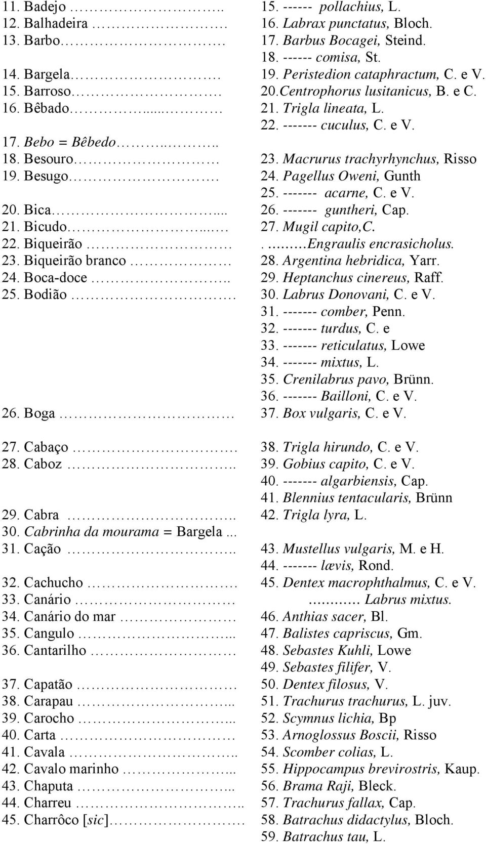 Pagellus Oweni, Gunth 25. ------- acarne, C. e V. 20. Bica... 26. ------- guntheri, Cap. 21. Bicudo.... 27. Mugil capito,c. 22. Biqueirão. Engraulis encrasicholus. 23. Biqueirão branco 28.