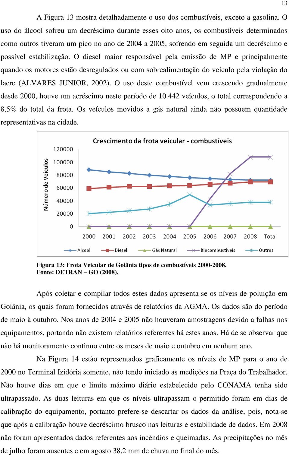 estabilização. O diesel maior responsável pela emissão de MP e principalmente quando os motores estão desregulados ou com sobrealimentação do veículo pela violação do lacre (ALVARES JUNIOR, 2002).