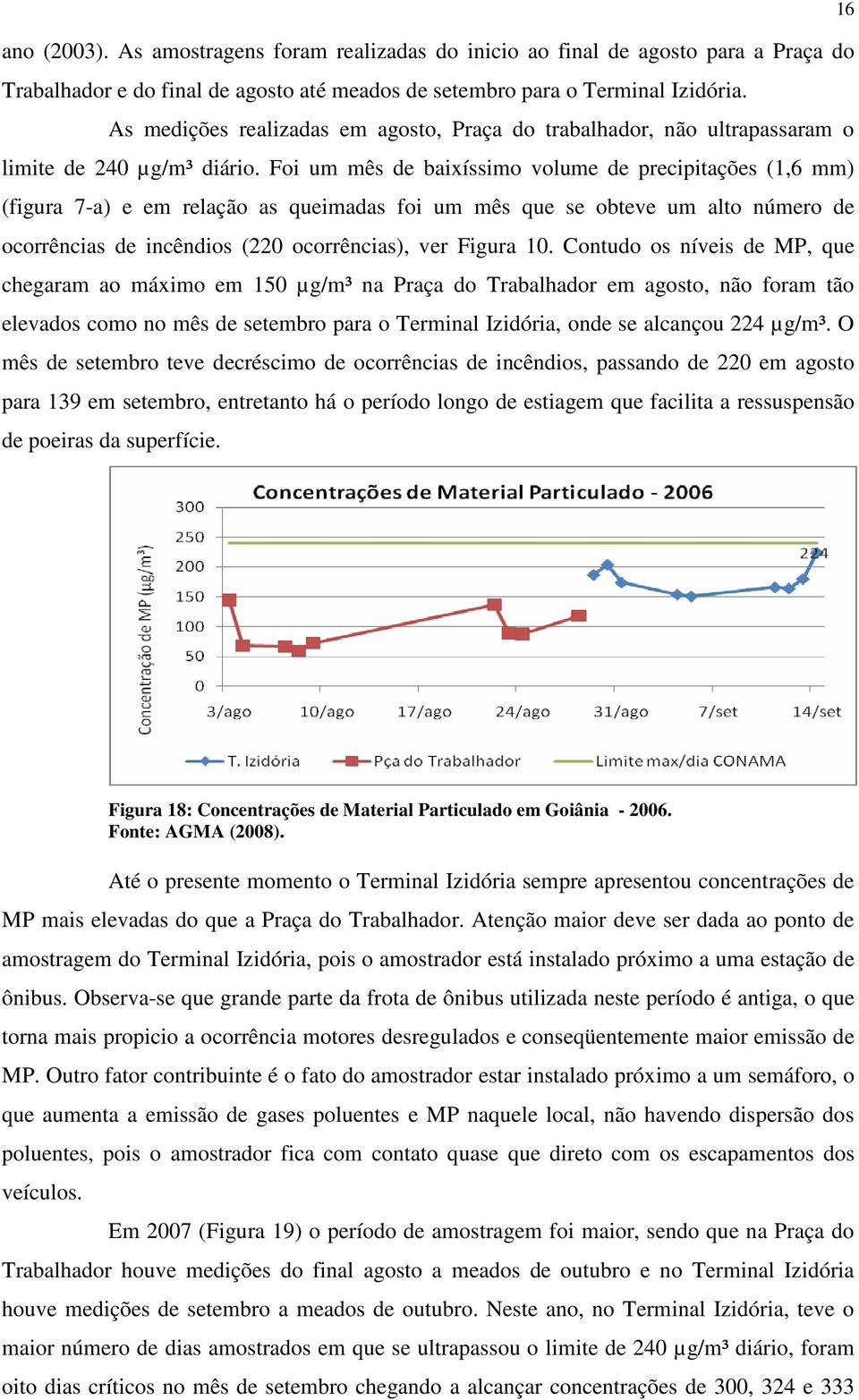 Foi um mês de baixíssimo volume de precipitações (1,6 mm) (figura 7-a) e em relação as queimadas foi um mês que se obteve um alto número de ocorrências de incêndios (220 ocorrências), ver Figura 10.