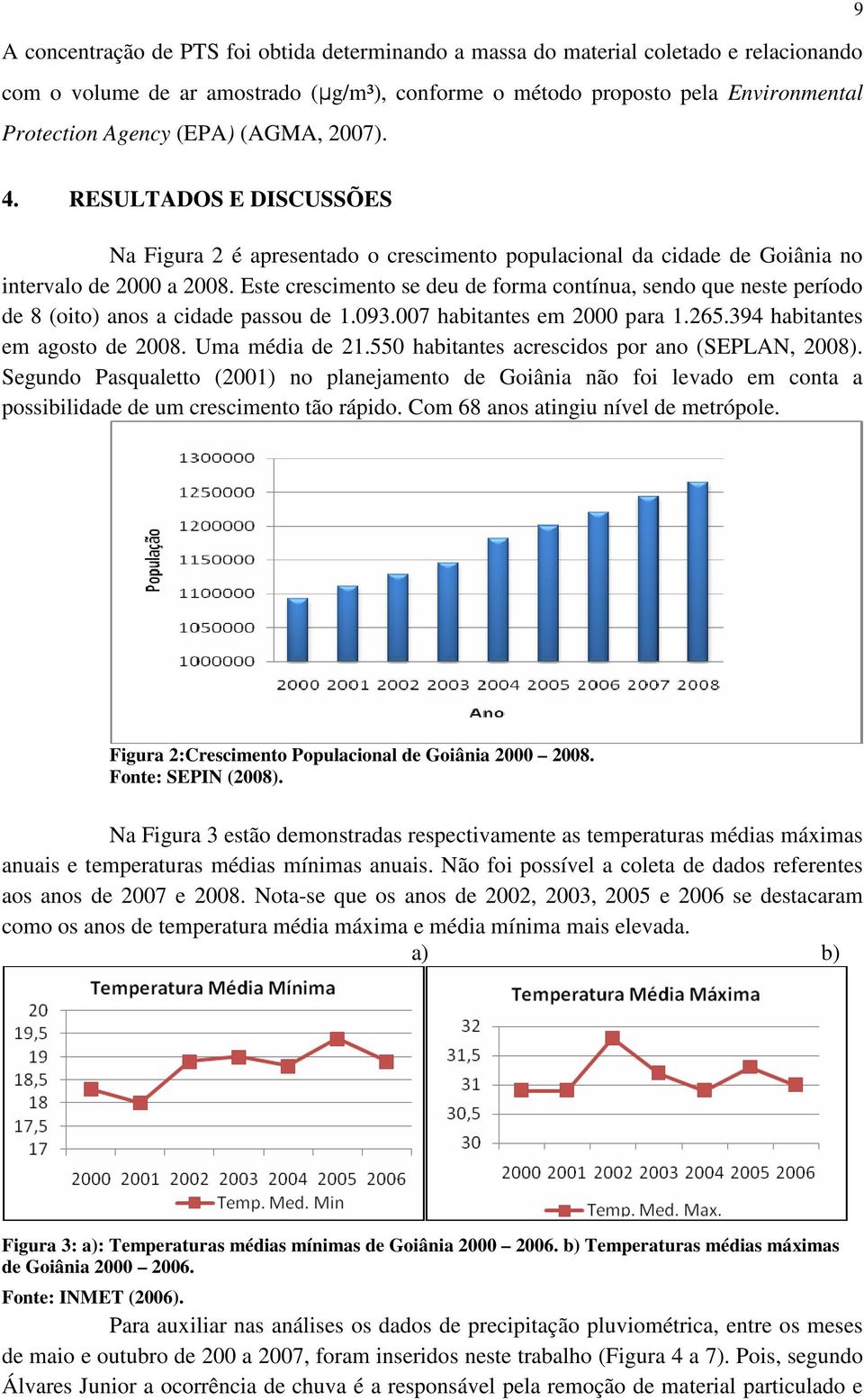 Este crescimento se deu de forma contínua, sendo que neste período de 8 (oito) anos a cidade passou de 1.093.007 habitantes em 2000 para 1.265.394 habitantes em agosto de 2008. Uma média de 21.