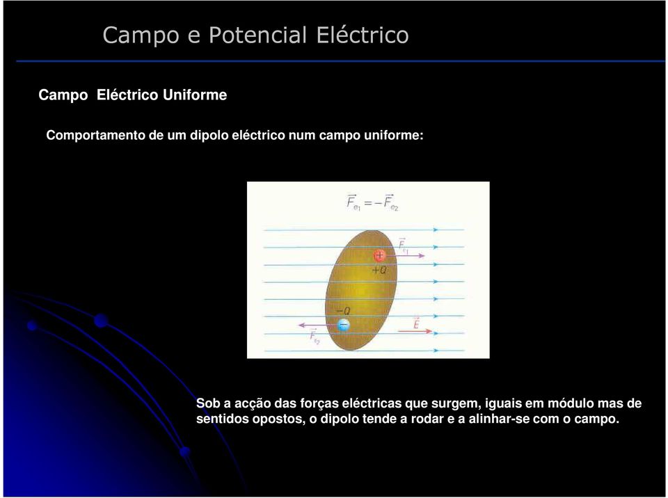 eléctricas que surgem, iguais em módulo mas de