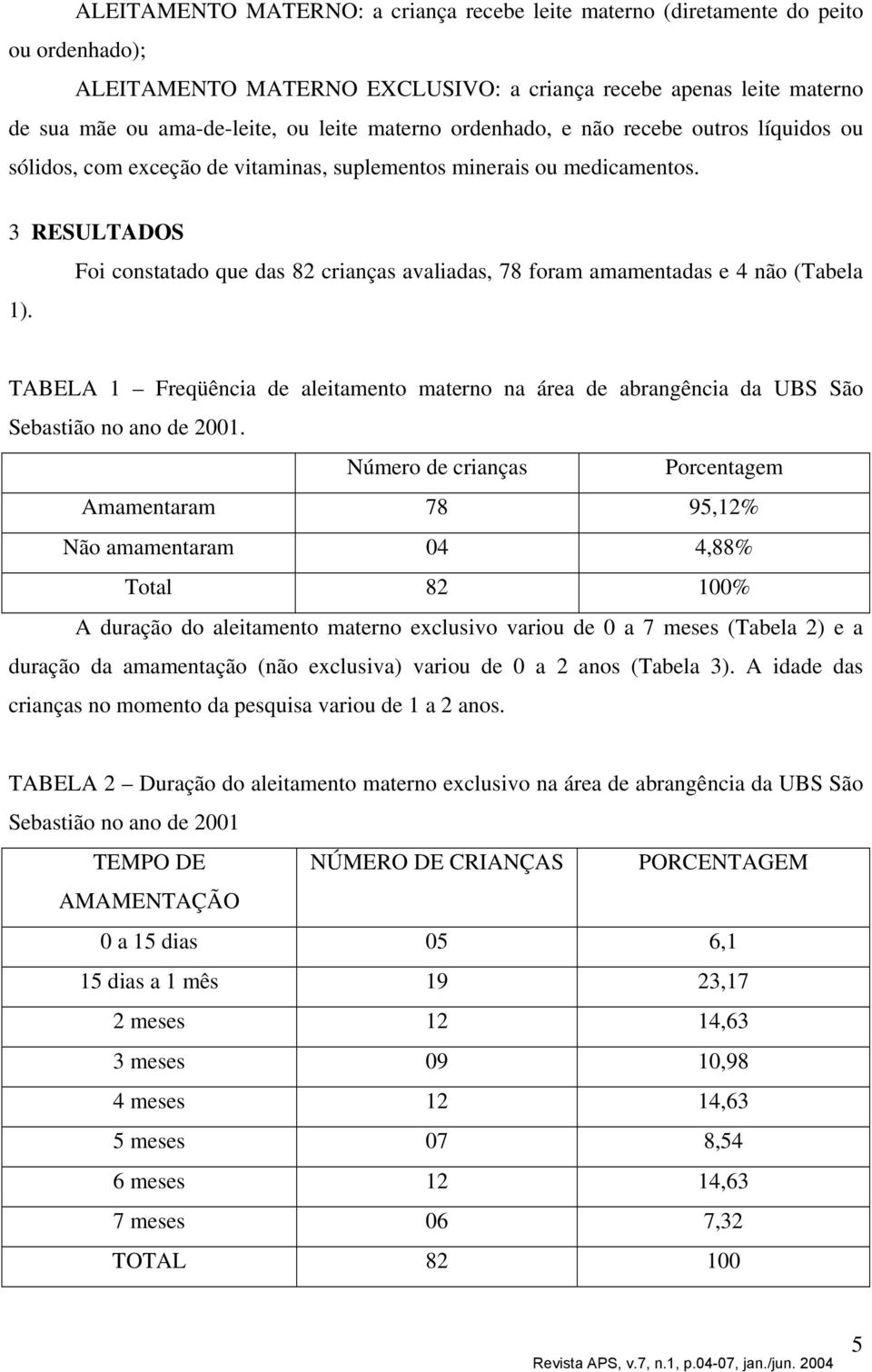Foi constatado que das 82 crianças avaliadas, 78 foram amamentadas e 4 não (Tabela TABELA 1 Freqüência de aleitamento materno na área de abrangência da UBS São Sebastião no ano de 2001.