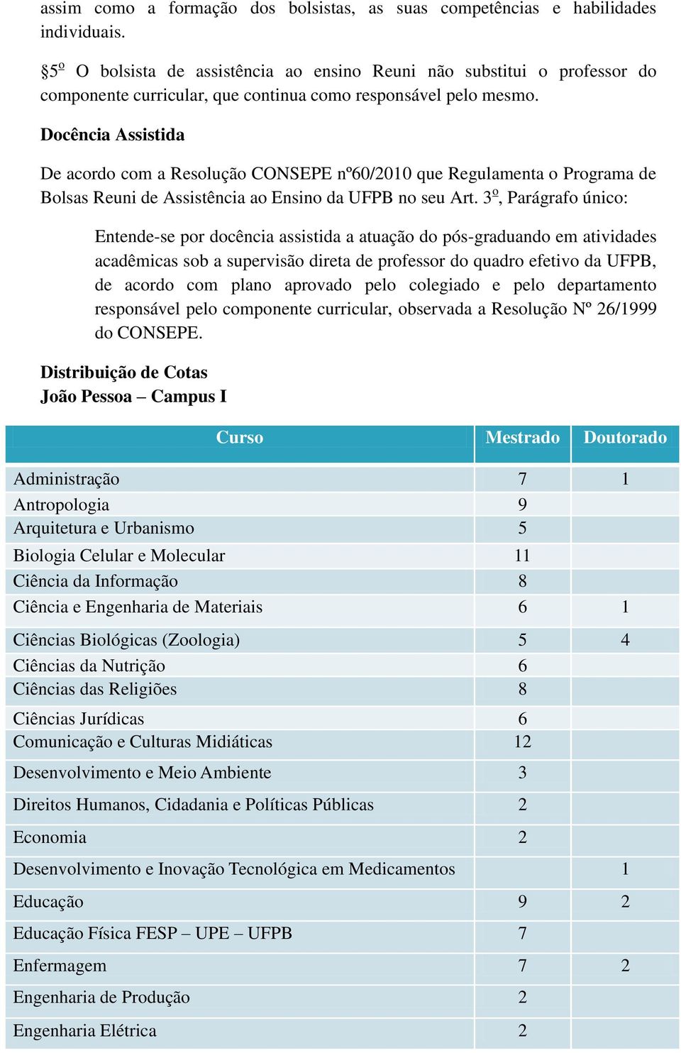 Docência Assistida De acordo com a Resolução CONSEPE nº60/2010 que Regulamenta o Programa de Bolsas Reuni de Assistência ao Ensino da UFPB no seu Art.