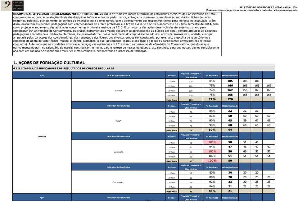 documentos escolares (como diários, fichas de notas, relatórios, boletins), planejamento do período de inscrições para alunos novos, com o agendamento dos respectivos testes para ingresso na