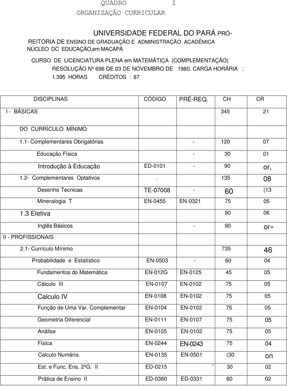 1- Complementares Obrigatórias - 120 07 Educação Física - 30 01 Introdução à Educação ED-0101-90 or, 1.2- Complementares Optativos.