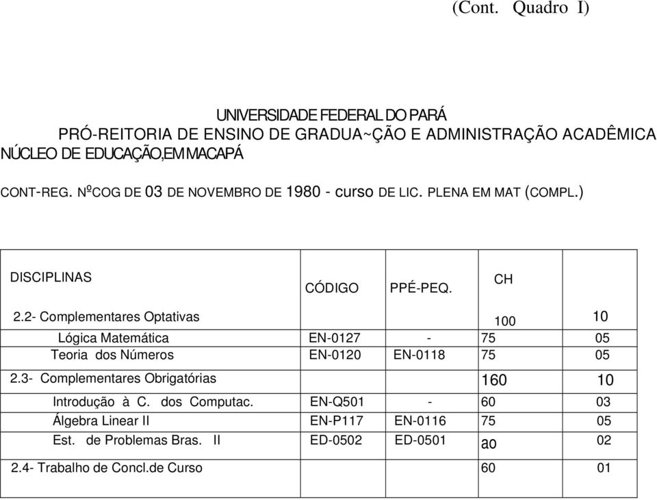 NºCOG DE 03 DE NOVEMBRO DE 1980 - curso DE LIC. PLENA EM MAT (COMPL.) DISCIPLINAS CÓDIGO PPÉ-PEQ. CH 2.