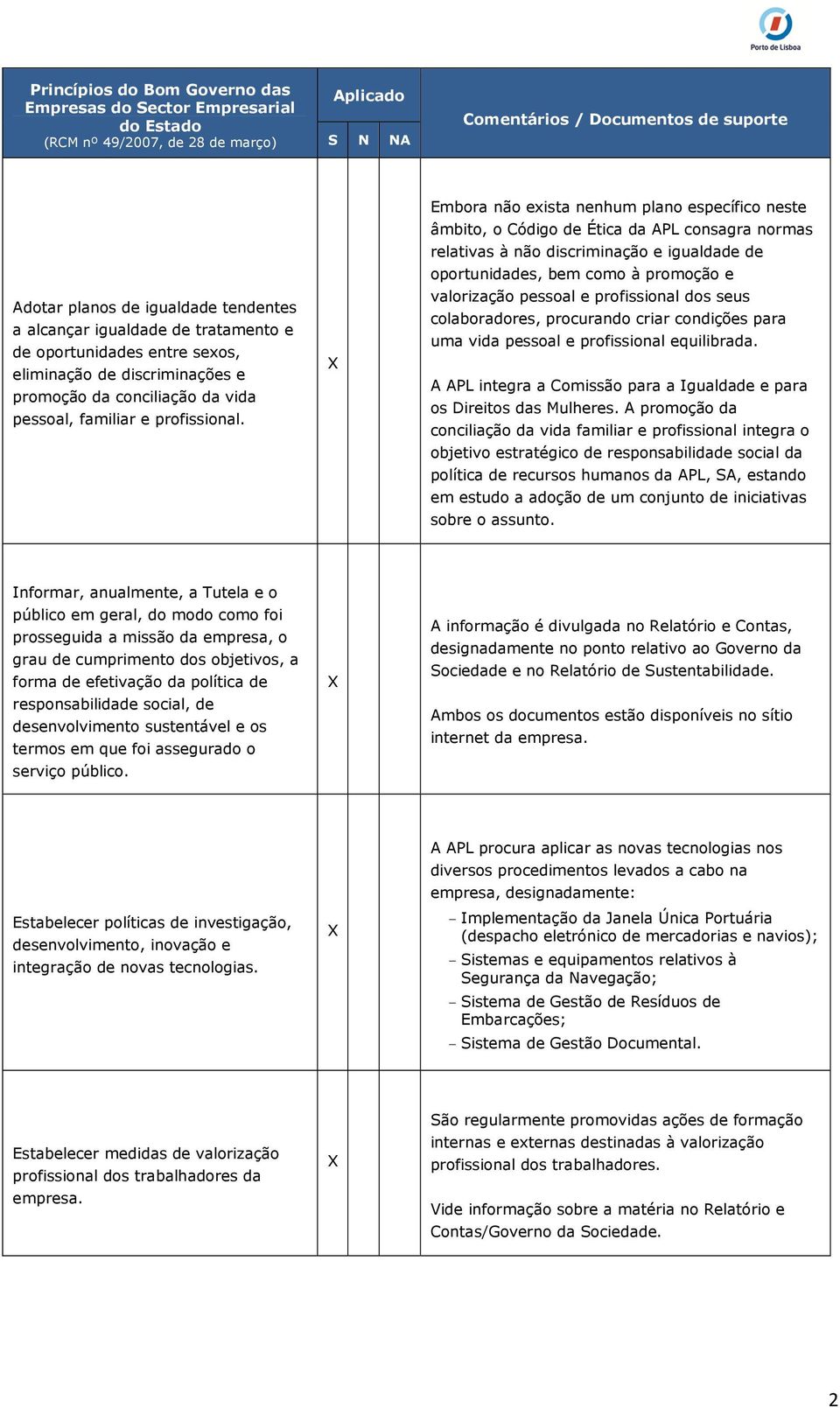 e profissional dos seus colaboradores, procurando criar condições para uma vida pessoal e profissional equilibrada. A APL integra a Comissão para a Igualdade e para os Direitos das Mulheres.