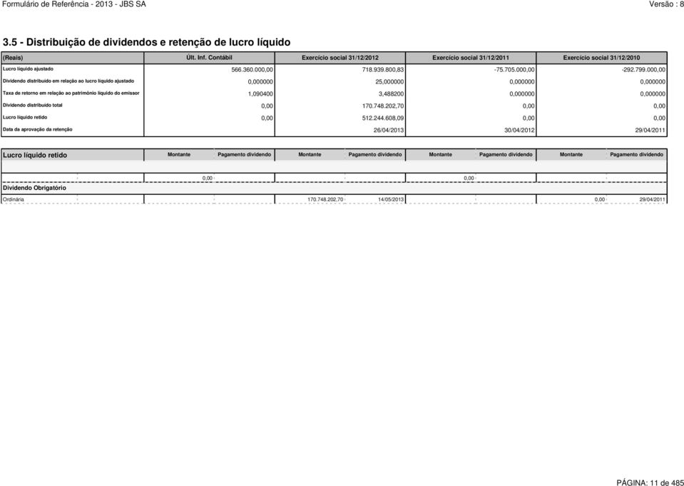 000,00 Dividendo distribuído em relação ao lucro líquido ajustado 0,000000 25,000000 0,000000 0,000000 Taxa de retorno em relação ao patrimônio líquido do emissor 1,090400 3,488200 0,000000 0,000000