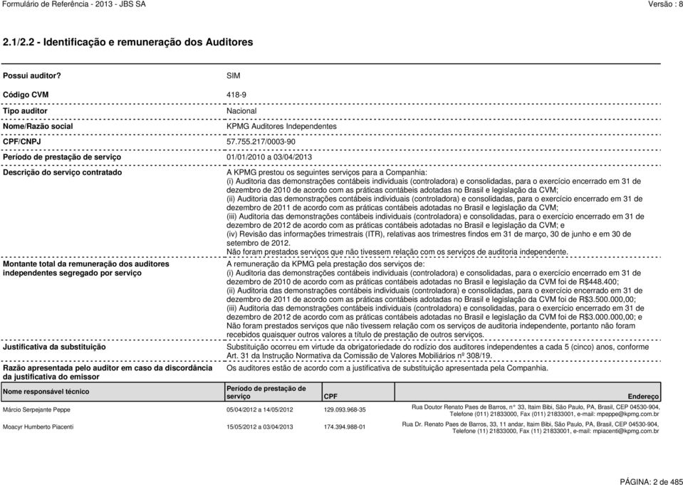 substituição Razão apresentada pelo auditor em caso da discordância da justificativa do emissor Nome responsável técnico Márcio Serpejante Peppe 05/04/2012 a 14/05/2012 129.093.