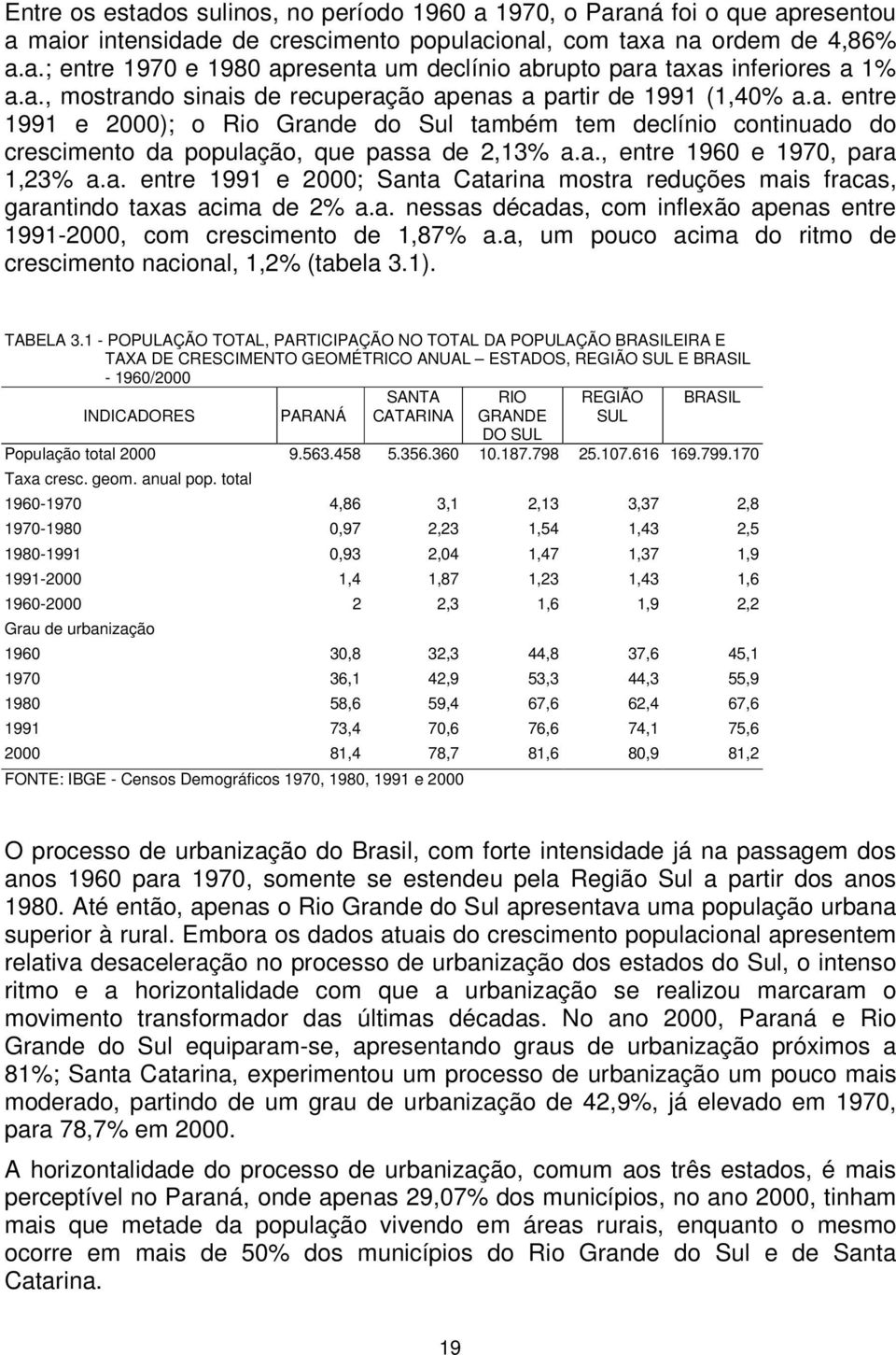 a. entre 1991 e 2000; Santa Catarina mostra reduções mais fracas, garantindo taxas acima de 2% a.a. nessas décadas, com inflexão apenas entre 1991-2000, com crescimento de 1,87% a.