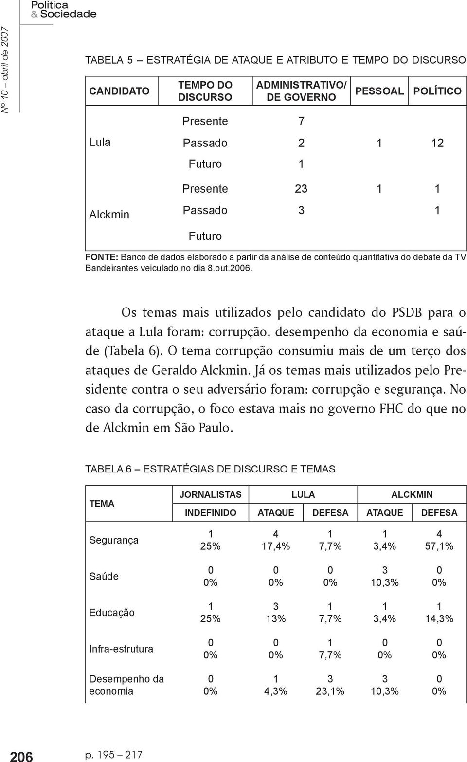 Os temas mais utilizados pelo candidato do PSDB para o ataque a Lula foram: corrupção, desempenho da economia e saúde (Tabela 6).