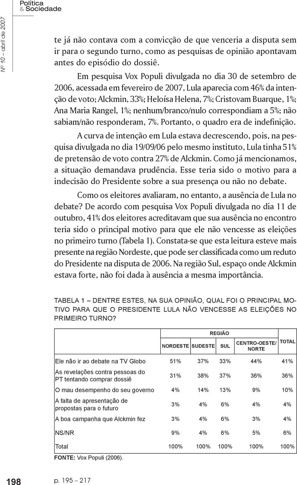 Rangel, %; nenhum/branco/nulo correspondiam a 5%; não sabiam/não responderam, 7%. Portanto, o quadro era de indefinição.