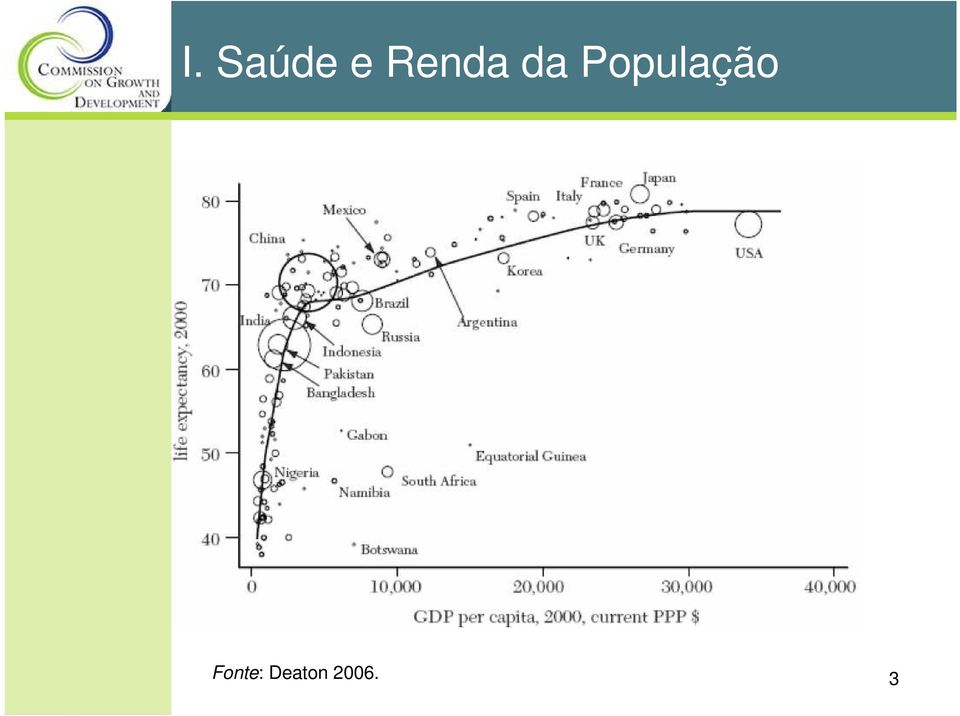 População