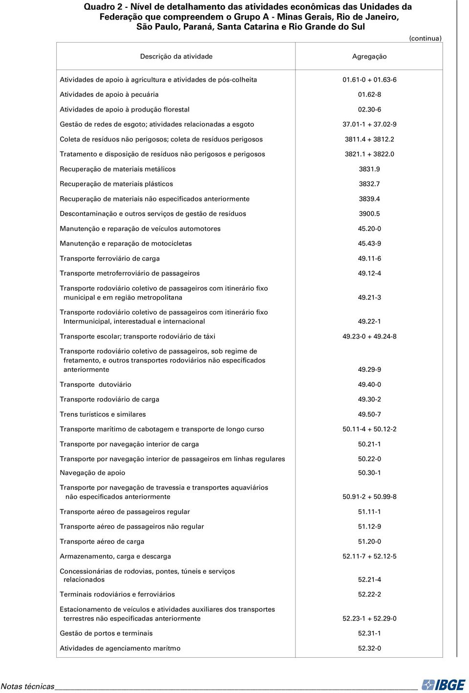 30-6 Gestão de redes de esgoto; atividades relacionadas a esgoto 37.01-1 + 37.02-9 Coleta de resíduos não perigosos; coleta de resíduos perigosos 3811.4 + 3812.