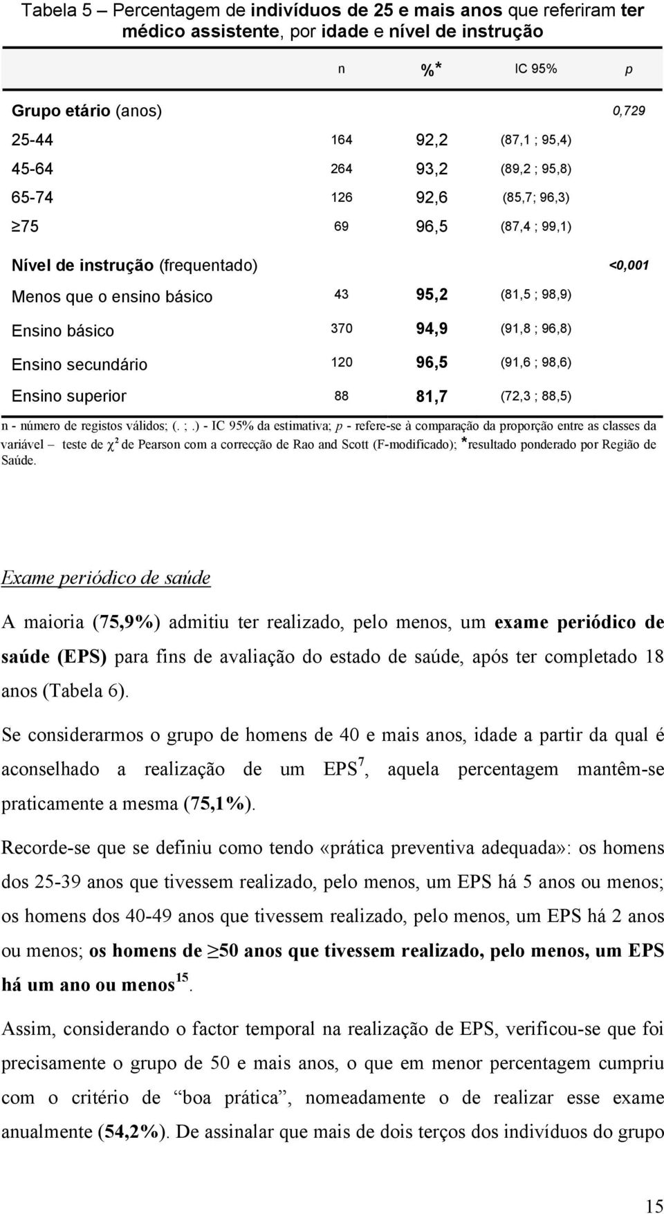 Ensino secundário 120 96,5 (91,6 ; 