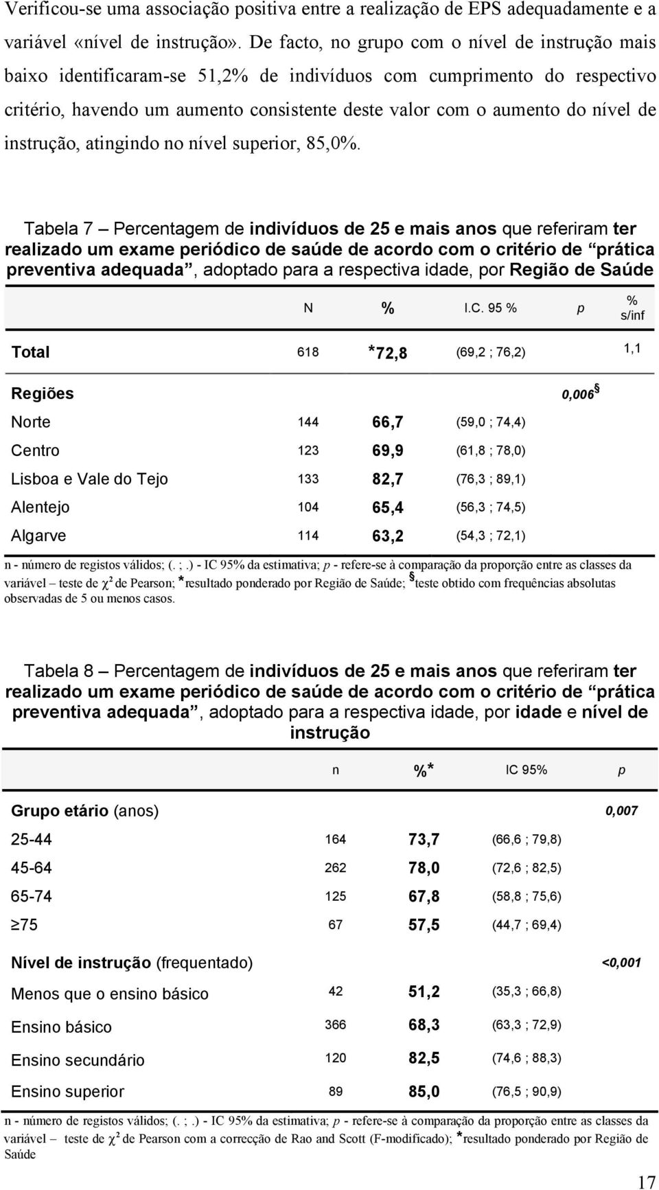 de instrução, atingindo no nível superior, 85,0%.