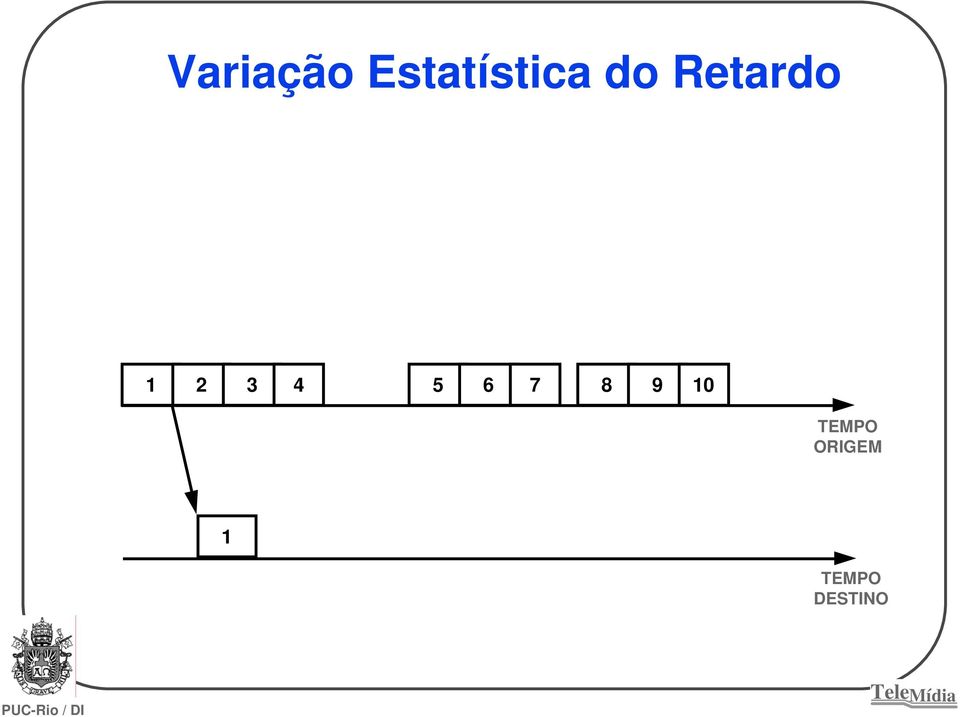 6 7 8 9 10 TEMPO