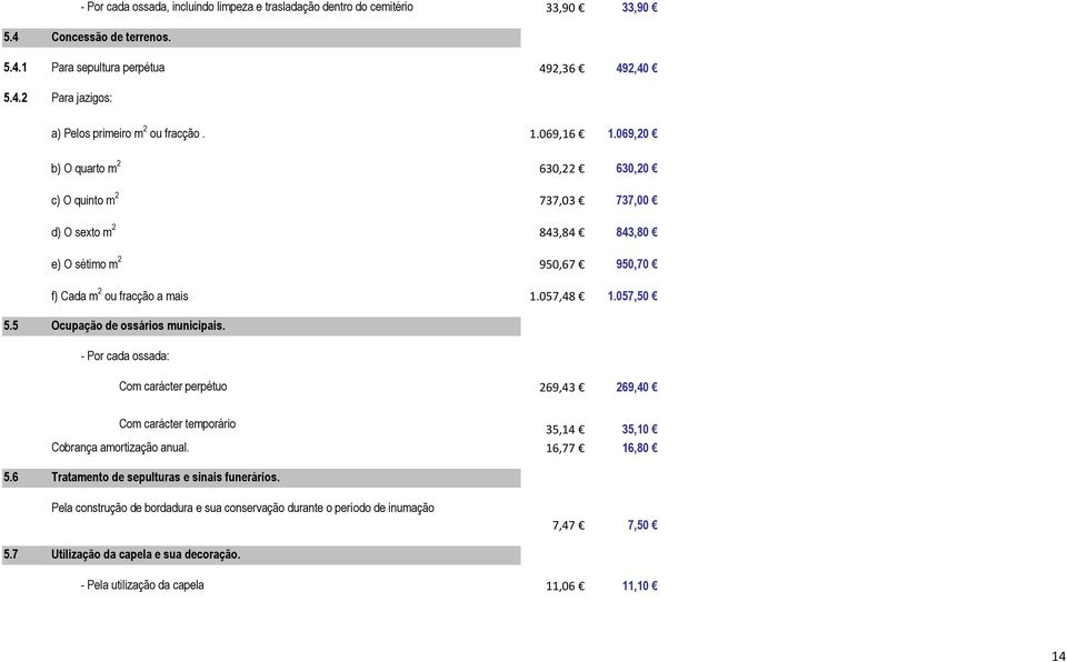 5 Ocupação de ossários municipais. - Por cada ossada: Com carácter perpétuo 269,43 269,40 Com carácter temporário 35,14 35,10 Cobrança amortização anual. 16,77 16,80 5.