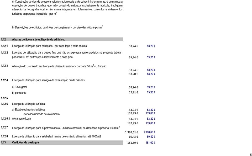 e por m 2 1.12 Alvarás de licença de utilização de edifícios. 1.12.1 Licença de utilização para habitação - por cada fogo e seus anexos 53,24 53,20 1.12.2 Licenças de utilização para outros fins que não os expressamente previstos na presente tabela - por cada 50 m 2 ou fracção e relativamente a cada piso 53,24 53,20 1.