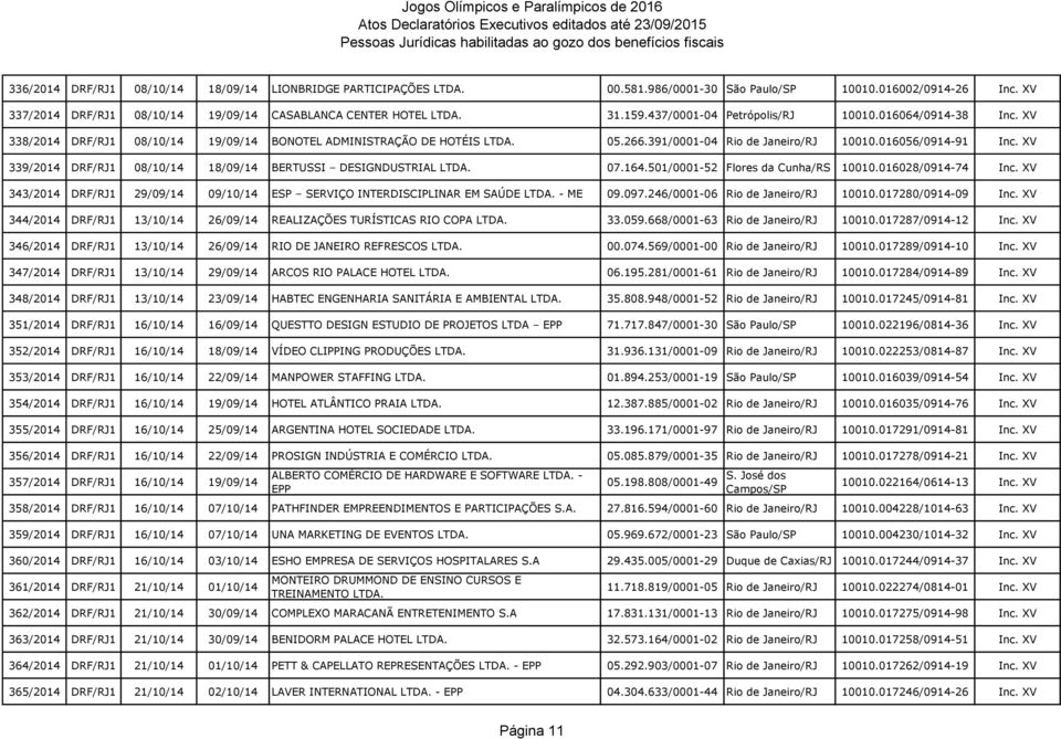 XV 339/2014 DRF/RJ1 08/10/14 18/09/14 BERTUSSI DESIGNDUSTRIAL LTDA. 07.164.501/0001-52 Flores da Cunha/RS 10010.016028/0914-74 Inc.