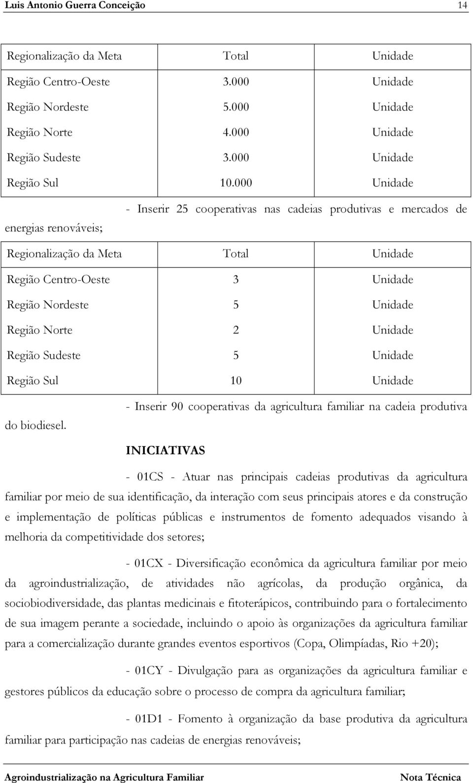 10 do biodiesel.