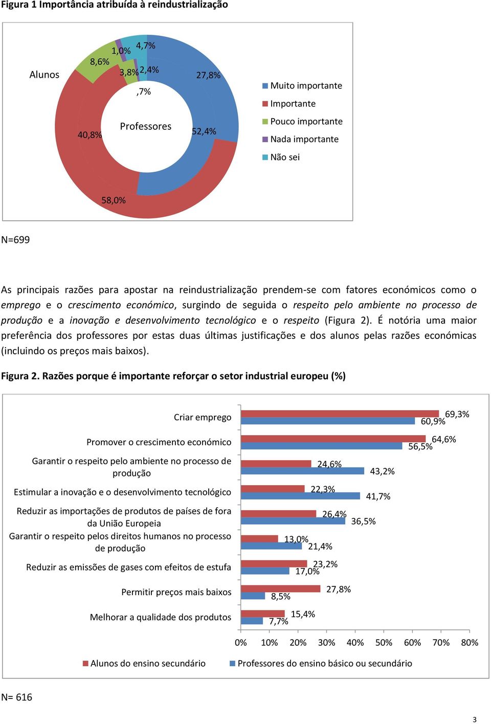 produção e a inovação e desenvolvimento tecnológico e o respeito (Figura 2).