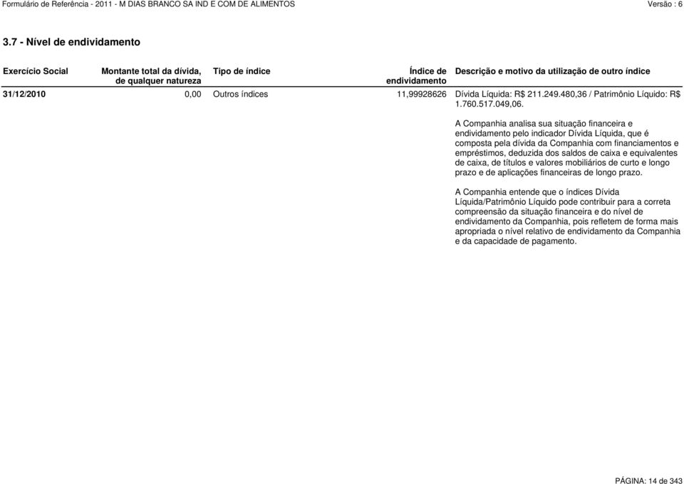 A Companhia analisa sua situação financeira e endividamento pelo indicador Dívida Líquida, que é composta pela dívida da Companhia com financiamentos e empréstimos, deduzida dos saldos de caixa e