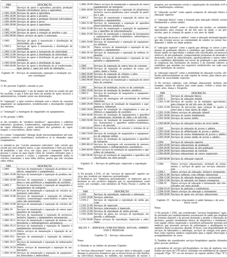 1902 Serviços de apoio à mineração 1.1902.10.00 Serviços de apoio à extração de petróleo e gás 1.1902.90.00 Outros serviços de apoio à mineração 1.