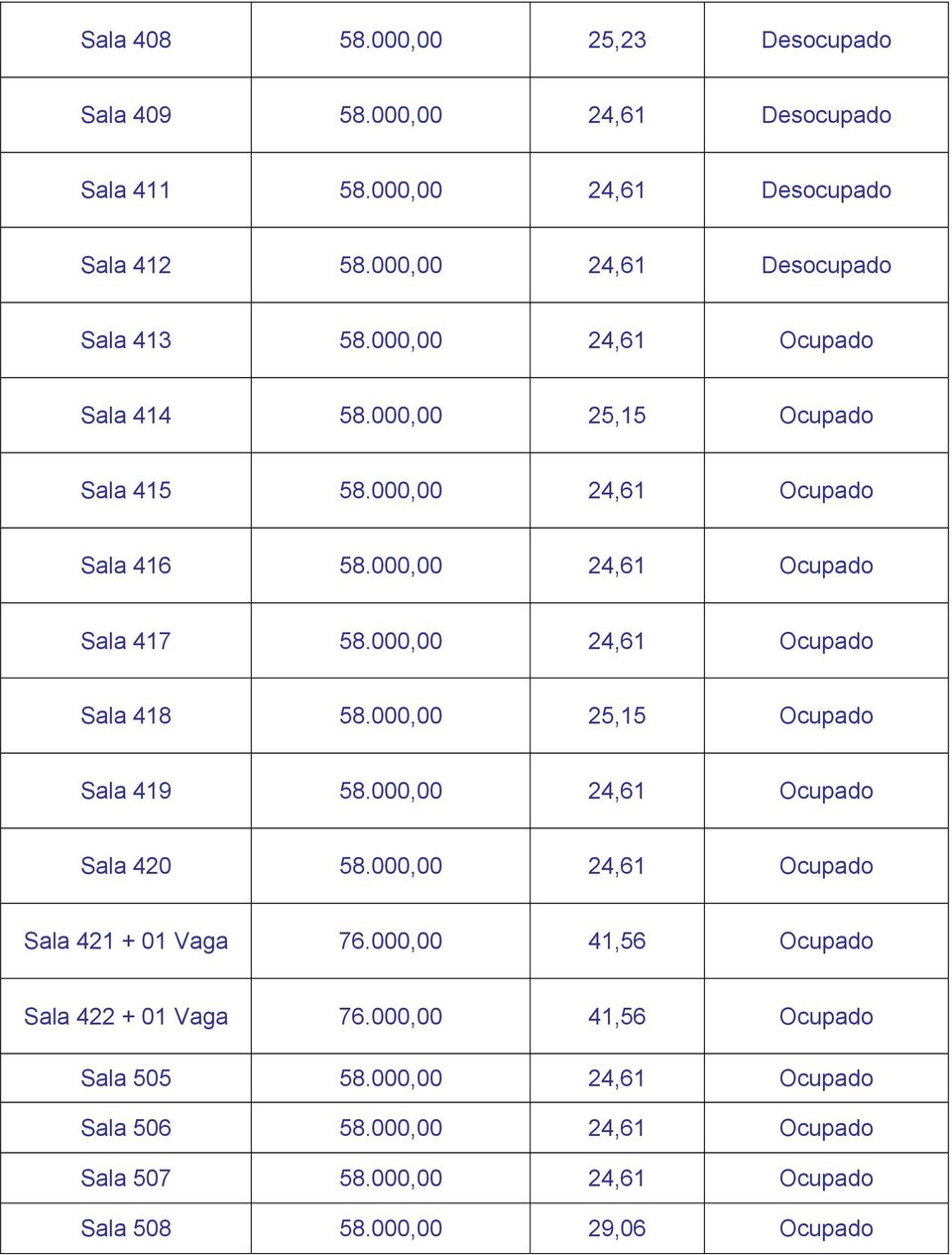 000,00 24,61 Ocupado Sala 418 58.000,00 25,15 Ocupado Sala 419 58.000,00 24,61 Ocupado Sala 420 58.000,00 24,61 Ocupado Sala 421 + 01 Vaga 76.