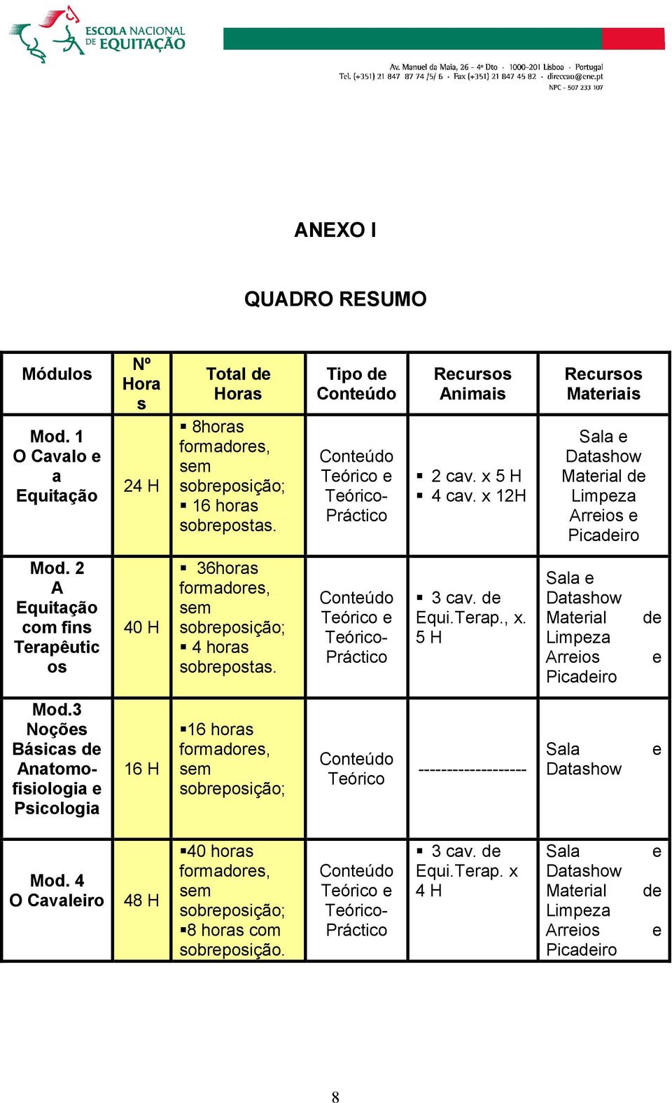 2 A Equitação com fins Trapêutic os 40 H 36horas formadors, sm sobrposição; 4 horas sobrpostas. Contúdo Tórico Tórico- Práctico 3 cav. d Equi.Trap., x.