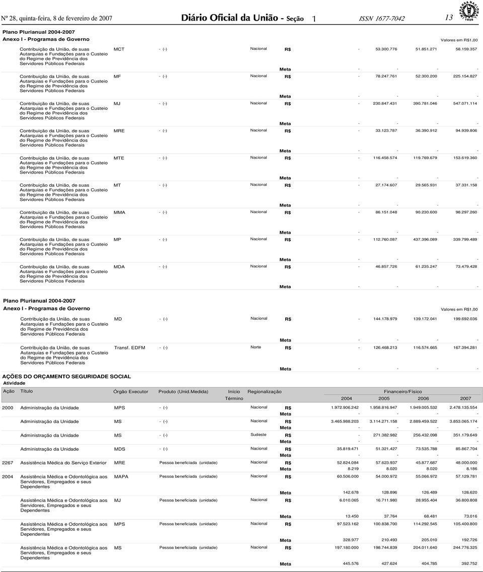 suas Autarquias e Fundações para o Custeio do Regime de  suas Autarquias e Fundações para o Custeio do Regime de  suas Autarquias e Fundações para o Custeio do Regime de  suas Autarquias e Fundações