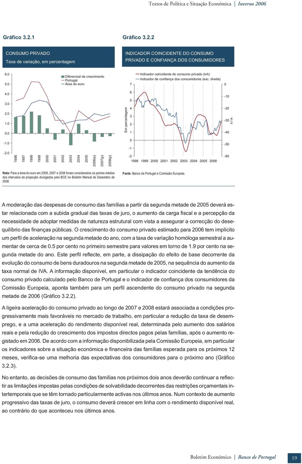 0 Em percenagem 4 3 2 1-20 -30-40 s.r.e. -1.0 0-1 -50-2.