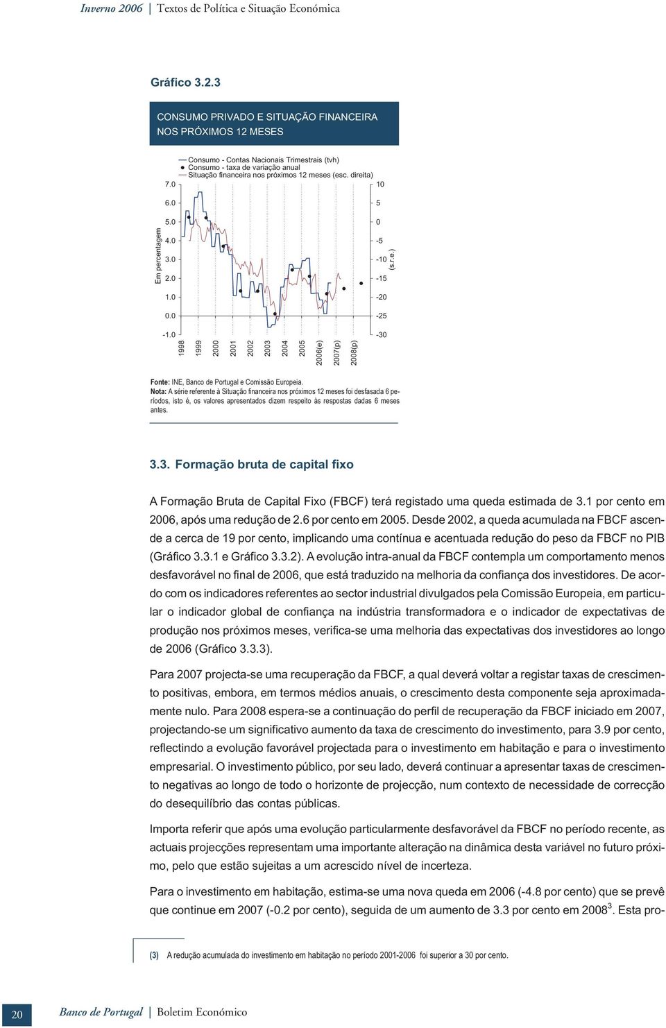 Noa: A série referene à Siuação financeira nos próximos 12 meses foi desfasada 6 períodos, iso é, os valores apresenados dizem respeio às resposas dadas 6 meses anes. 3.