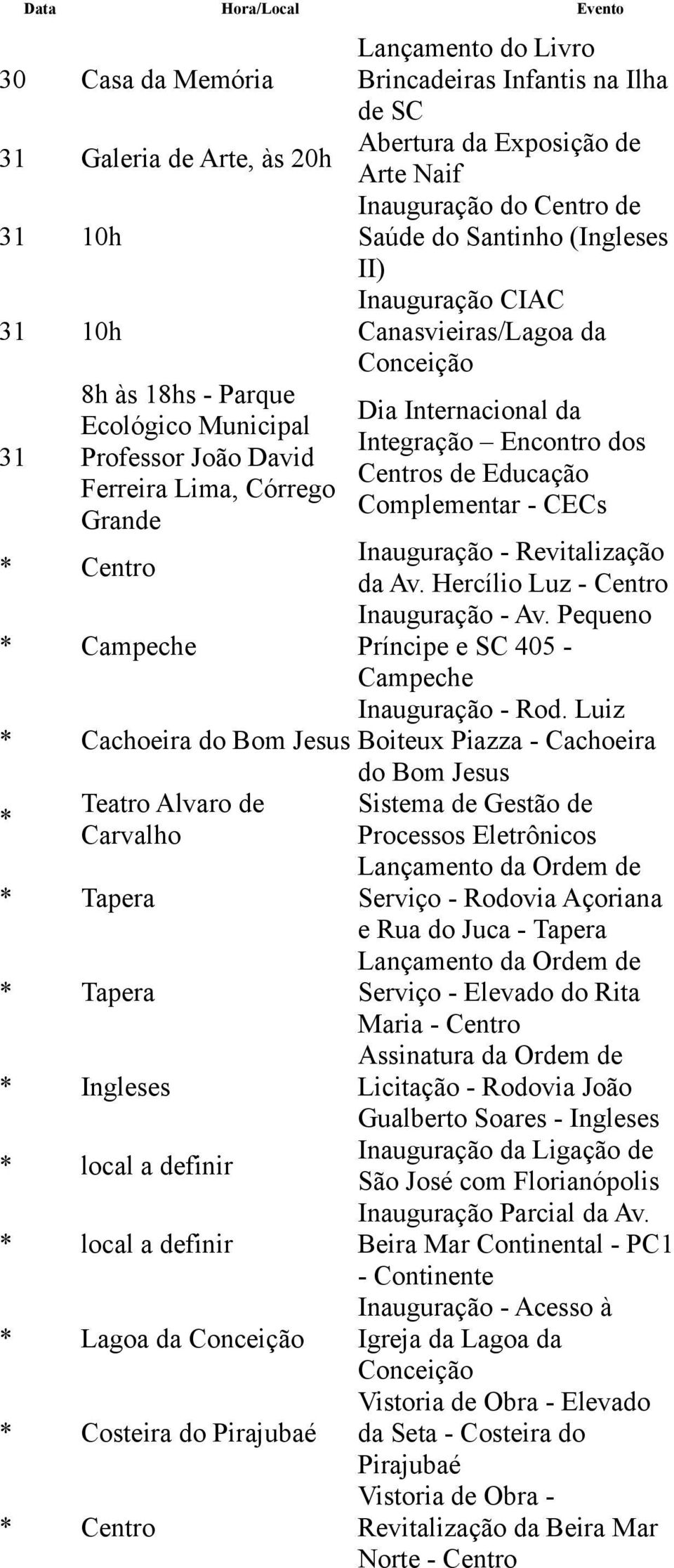 Centros de Educação Complementar - CECs * Centro Inauguração - Revitalização da Av. Hercílio Luz - Centro * Campeche Inauguração - Av. Pequeno Príncipe e SC 405 - Campeche Inauguração - Rod.