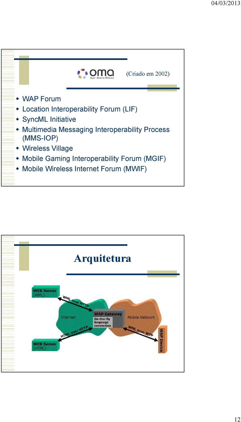 Process (MMS-IOP) Wireless Village Mobile Gaming