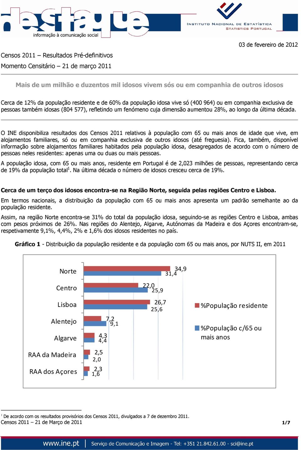 década. O INE disponibiliza resultados dos Censos 2011 relativos à população com 65 ou de idade que vive, em alojamentos, só ou em companhia exclusiva de outros idosos (até freguesia).