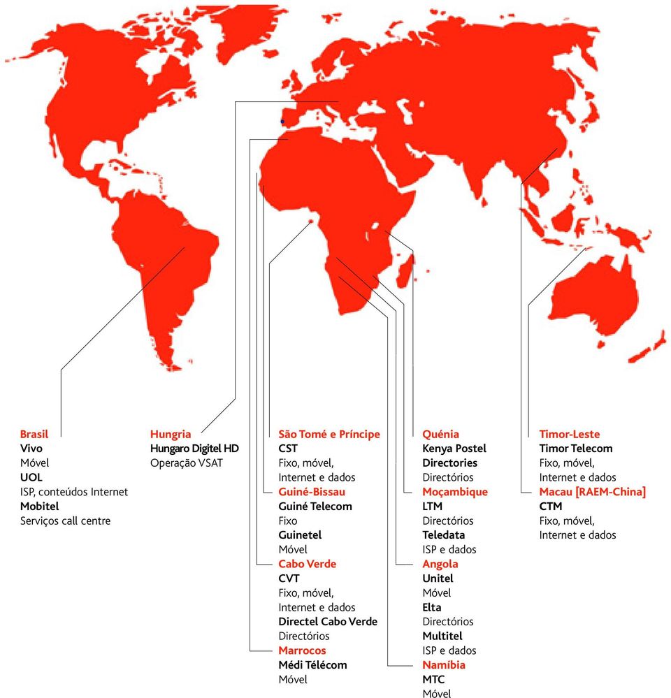 Marrocos Médi Télécom Móvel Quénia Kenya Postel Directories Directórios Moçambique LTM Directórios Teledata ISP e dados Angola Unitel Móvel Elta